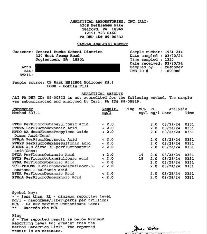CB East March Post Filter Results